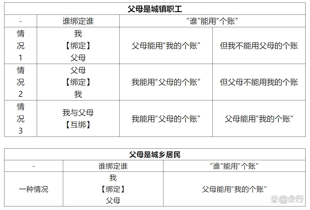 微山最新怎么把医保卡里的钱转给家人方法分析(最方便真实的微山怎么把医保卡里的钱转给家人用方法)
