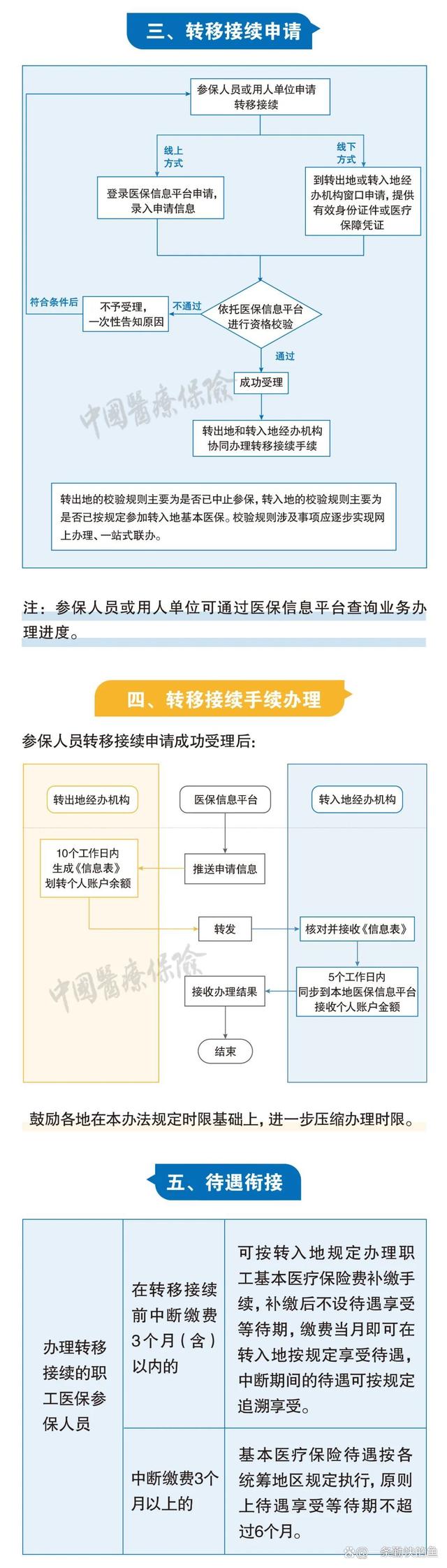 微山最新个人医保余额怎么提取北京方法分析(最方便真实的微山北京医保个人部分怎么提取方法)