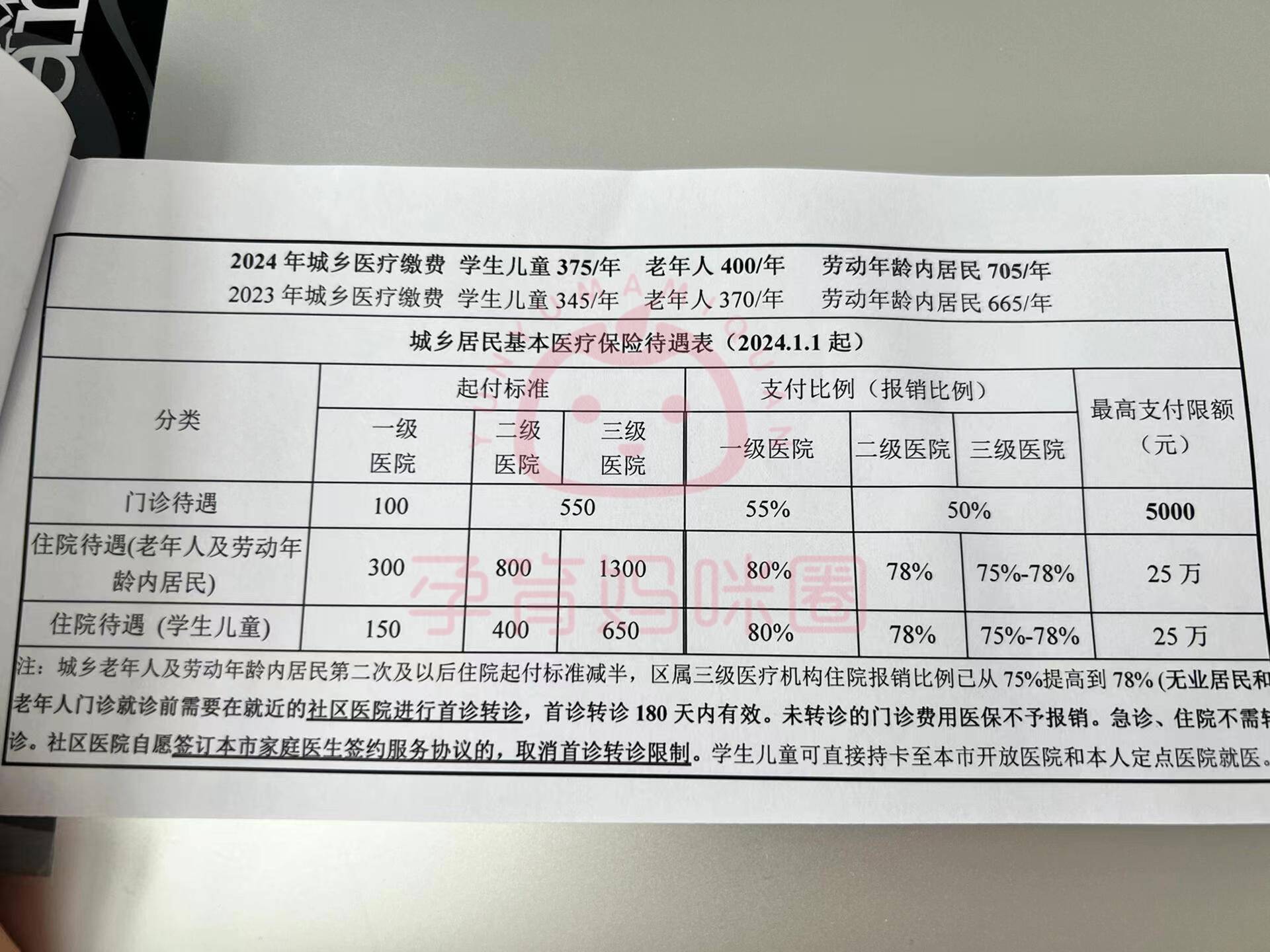 微山套医保卡联系方式2024的简单介绍