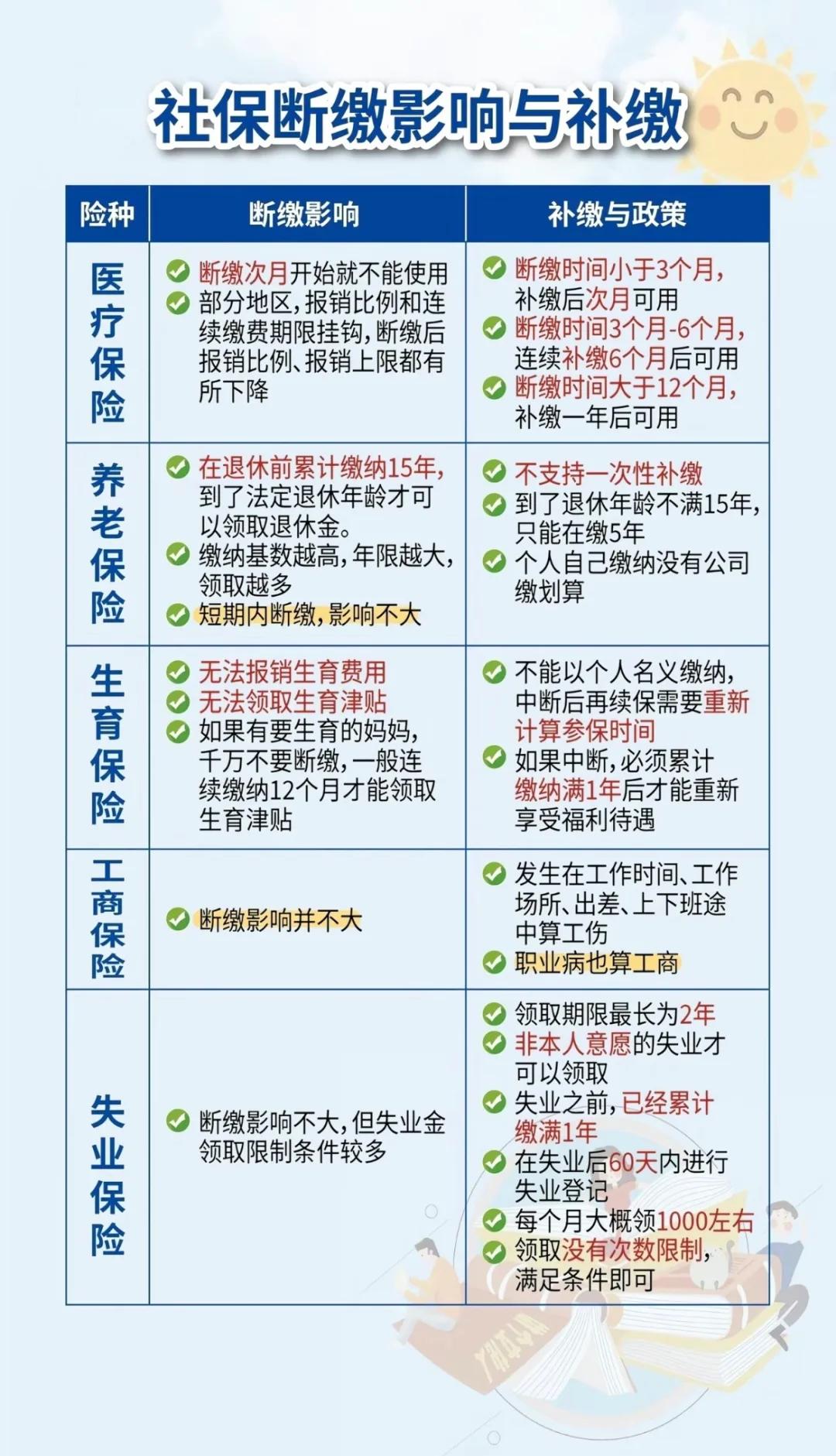 微山最新医疗保险60%和100%区别方法分析(最方便真实的微山医保按60%交费报销比例是多少方法)